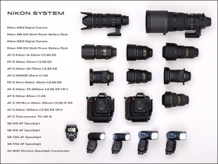 Nikon Camera and Lenses